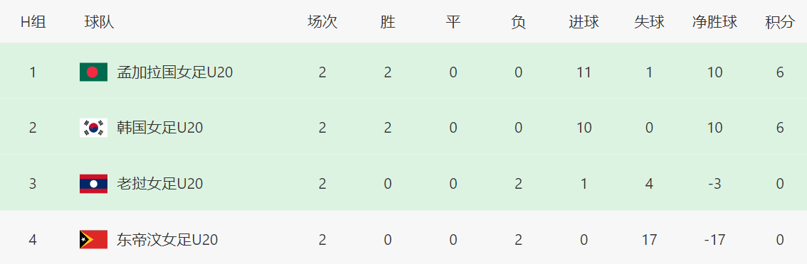my, 有优势