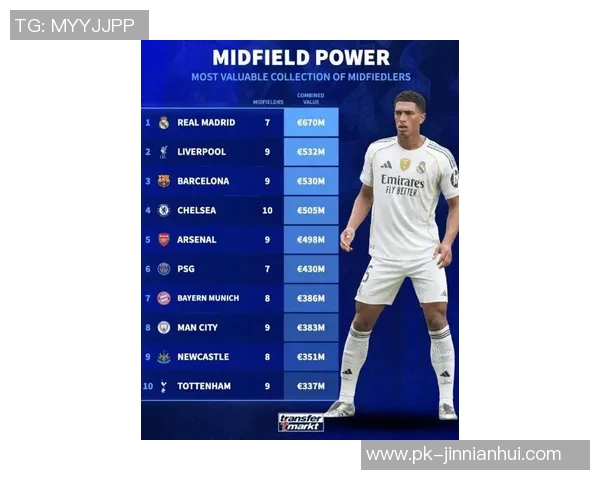 全球足球球星最新身价排名揭晓谁才是真正的绿茵场价值王